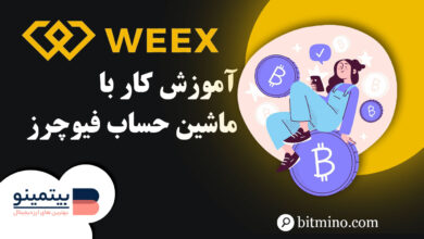 ماشین حساب فیوچرز صرافی ویکس