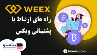 راه های برقراری ارتباط با پشتیبانی صرافی ویکس