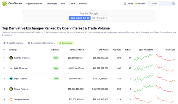 اعتبار صرافی Bitunix