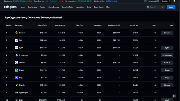 اعتبار صرافی Bitunix