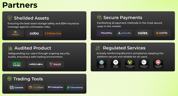 اعتبار صرافی Bitunix