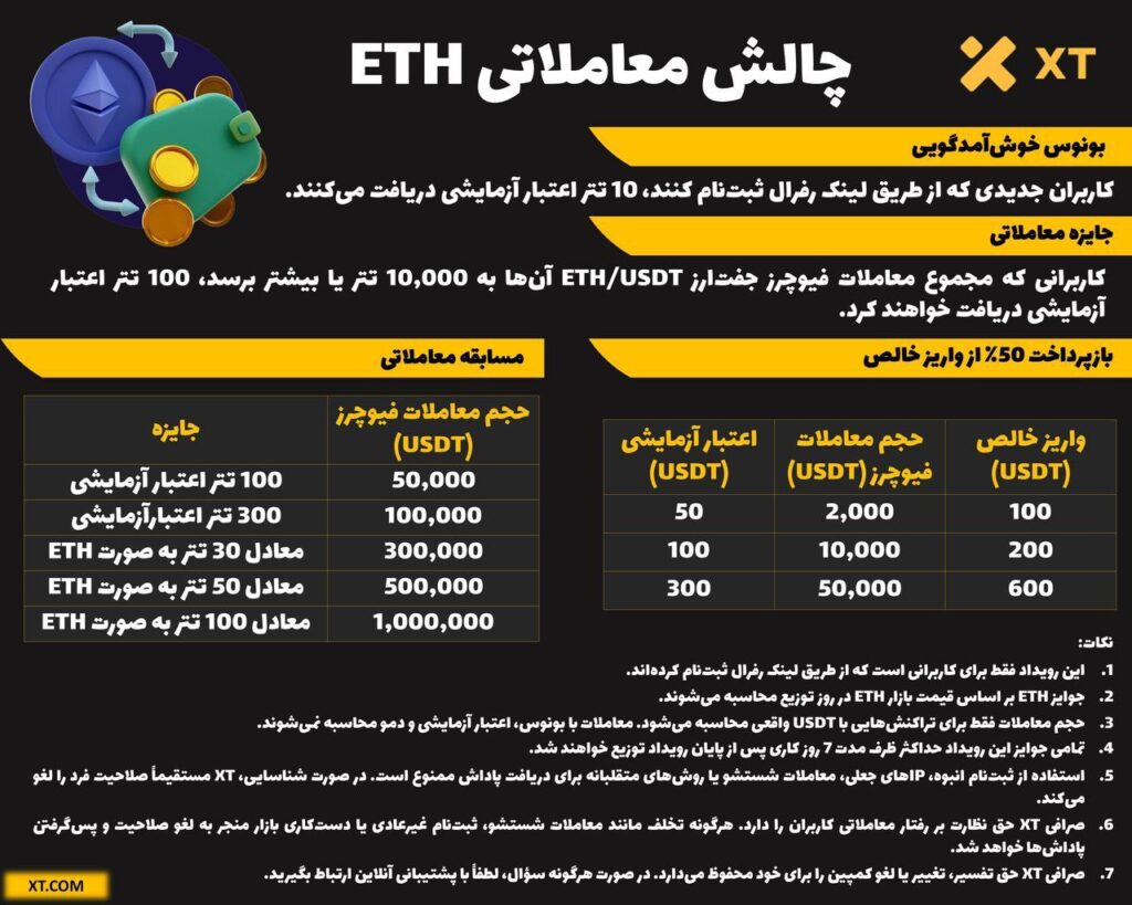 رویداد هفتگی ال بانک