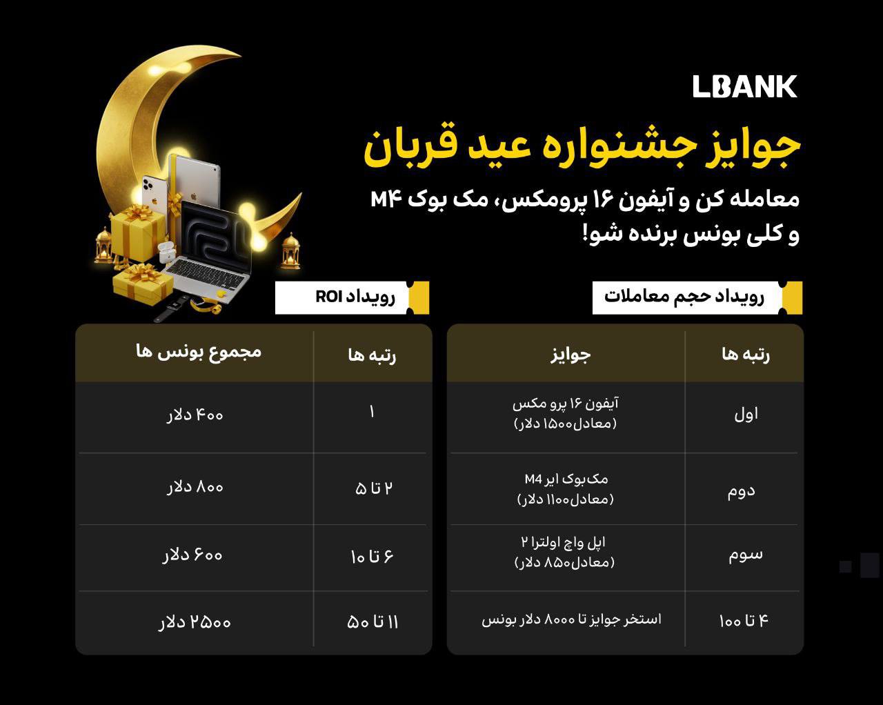 رویداد عید قربان صرافی Lbank