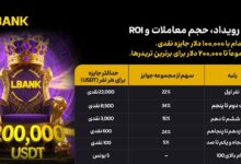 مسابقه بزرگ فیوچرز LBank