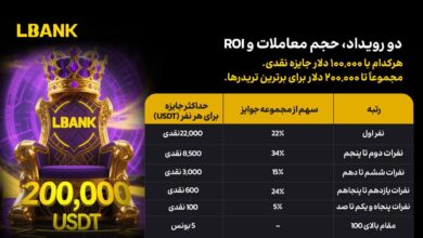 مسابقه بزرگ فیوچرز LBank