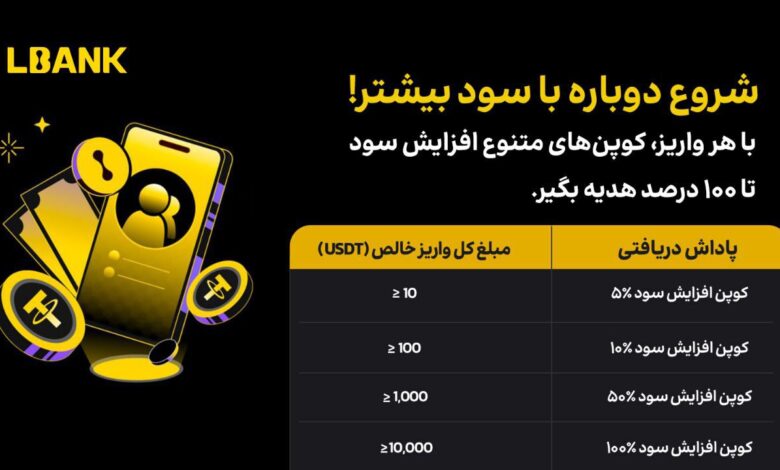 رویداد ویژه صرافی LBank