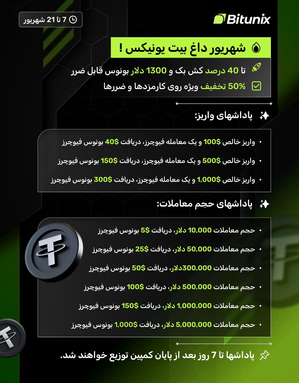 رویداد داغ صرافی بیت یونیکس