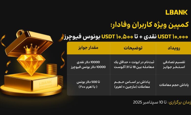 کمپین کاربران وفادار صرافی ال بانک