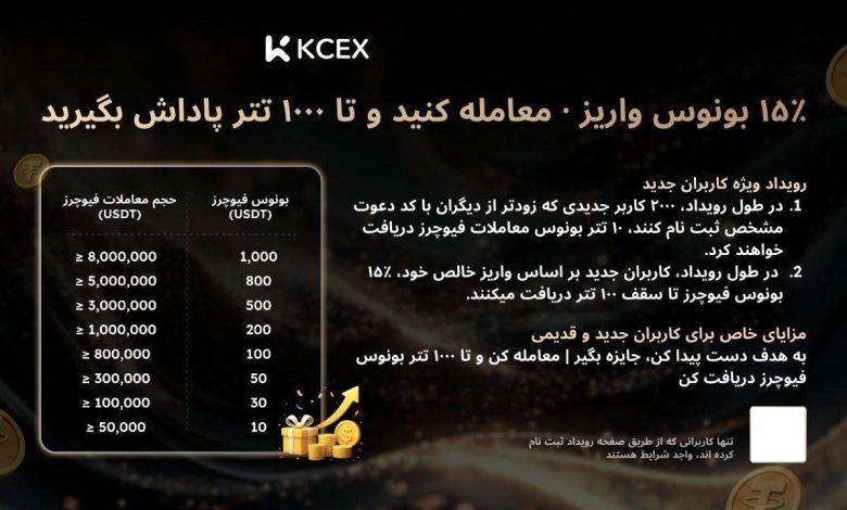 کمپین اختصاصی صرافی KCEX