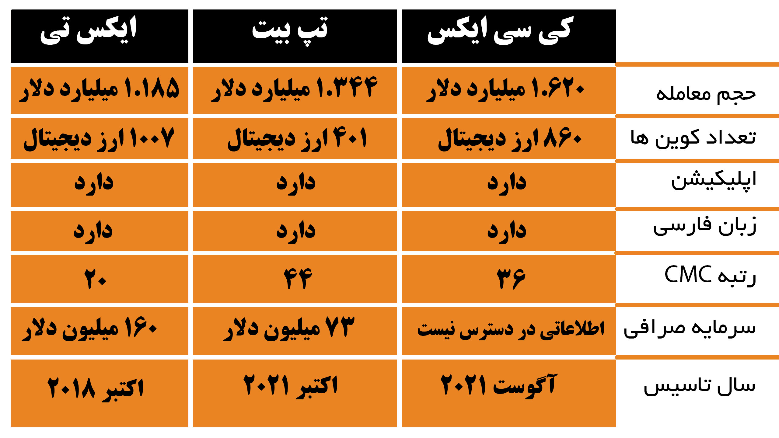 صرافی کی سی ایکس
